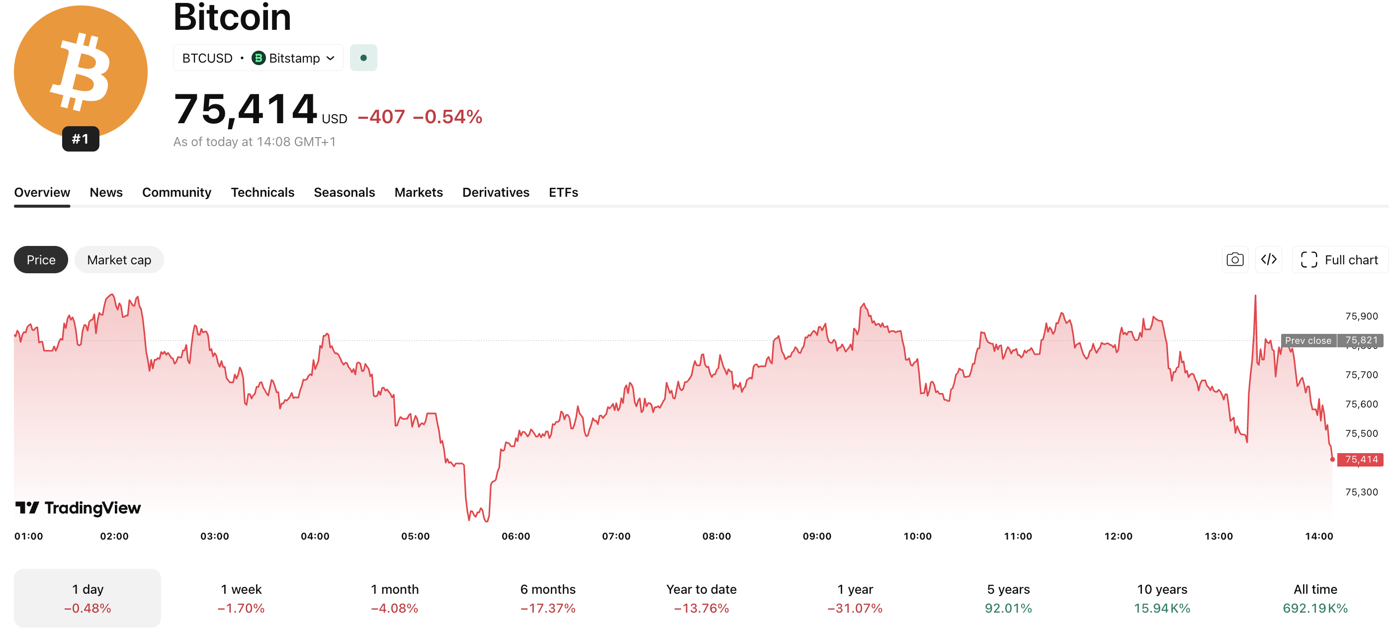 In Trump crypto news today, the President has gone on record in support of prediction markets, specifically naming Kalshi and Polymarket