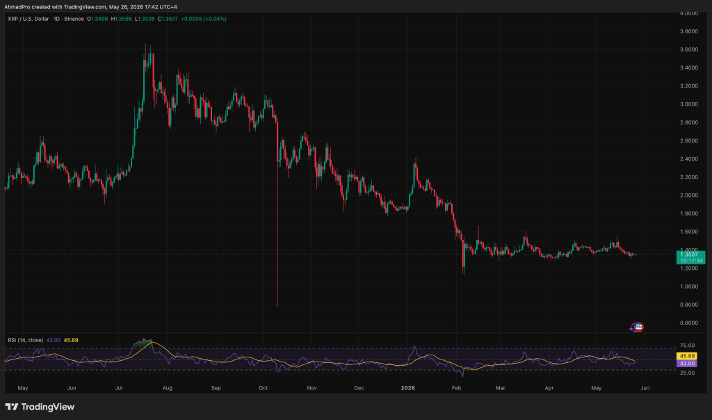 XRP Price Prediction