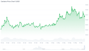 best altcoins cardano chart (1)