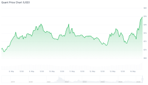 best altcoins quant chart