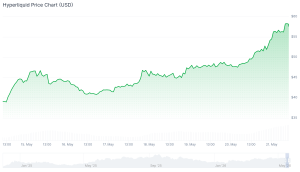 best altcoins to buy hyperliquid may 21 chart