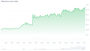 Best Altcoins to Buy as Crypto Treasury Companies Eye Lucrative New Opportunity