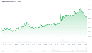 Best Meme Coins to Invest in as Sector Market Cap Drops – Time to Buy the Dip?
