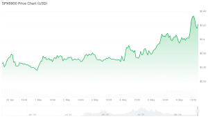 best meme coins spx6900