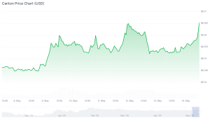 3 Best Altcoins to Buy in May as Trump–Xi Discussions Continue