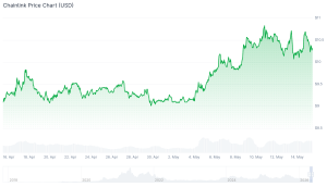 chainlink may 15 chart