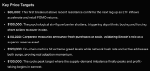 grok bitcoin price predictions may 19 2026