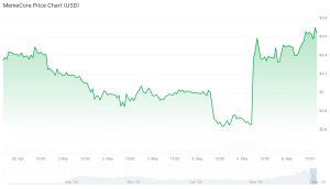 3 Best Meme Coins to Buy if You Missed the SKYAI Bull Run