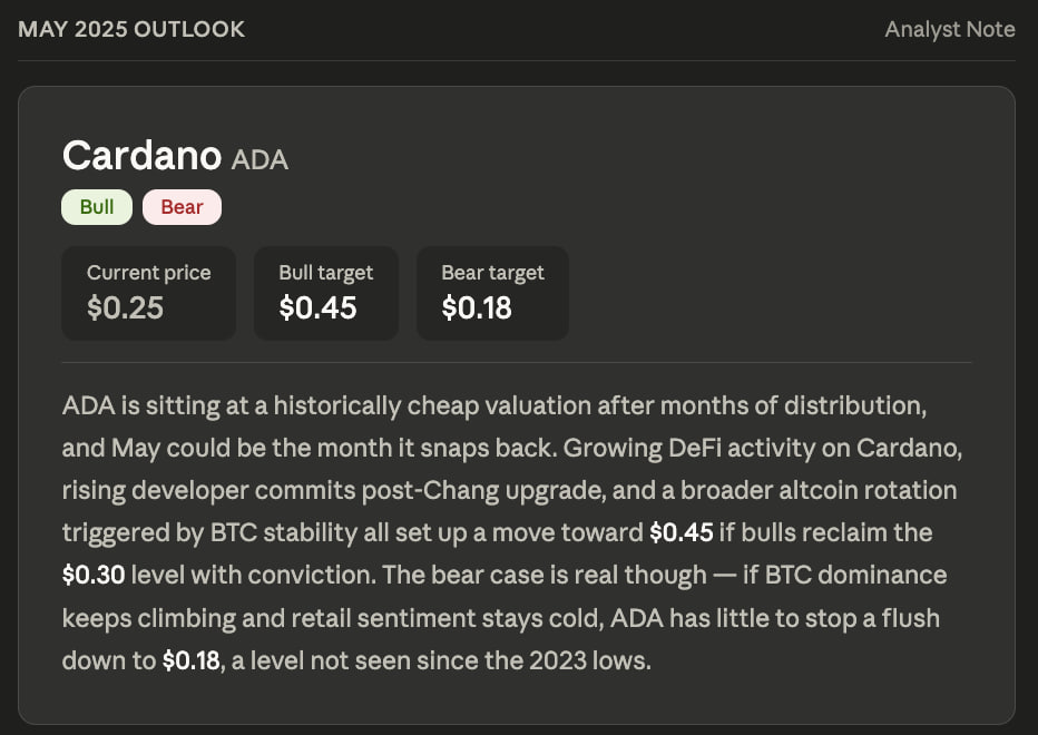 Leading Anthropic Claude AI Predicts the Price of Cardano By the End of May 2026