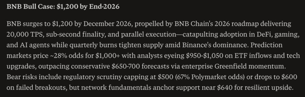 Leading Perplexity AI Predicts the Price of BNB Crypto by The End of 2026