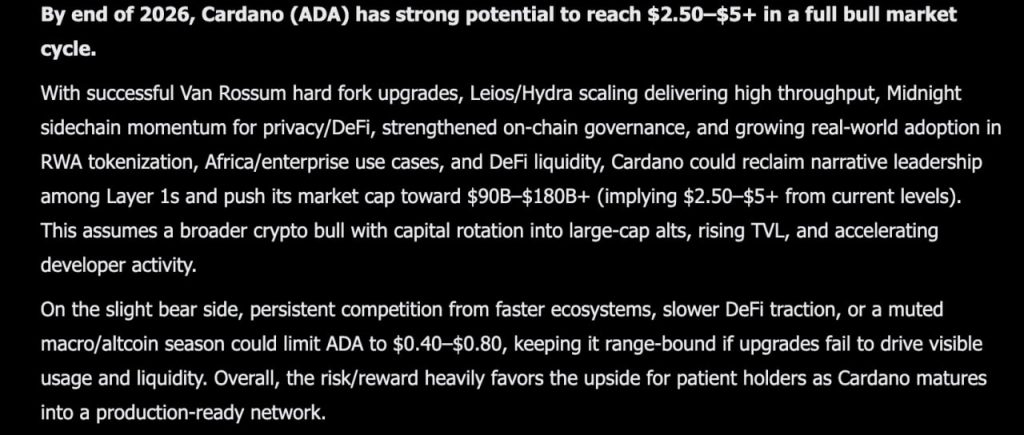 Grok AI Predicts Cardano Price Prediction