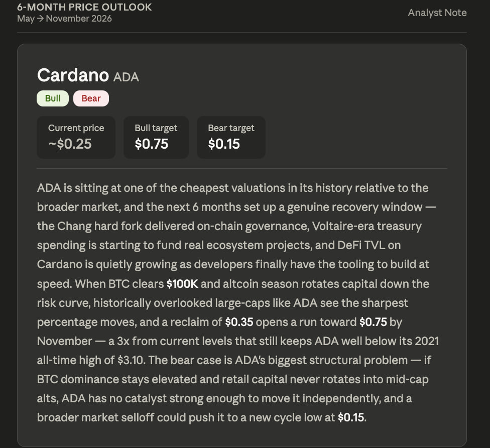 Claude AI Predicts Cardano