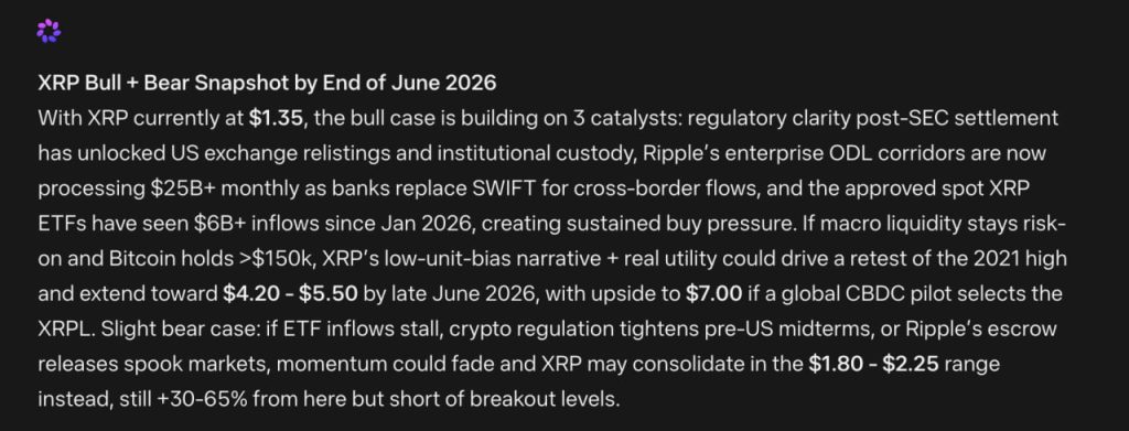Mark Zuckerberg’s Meta AI Predicts XRP Price by The End of 2026
