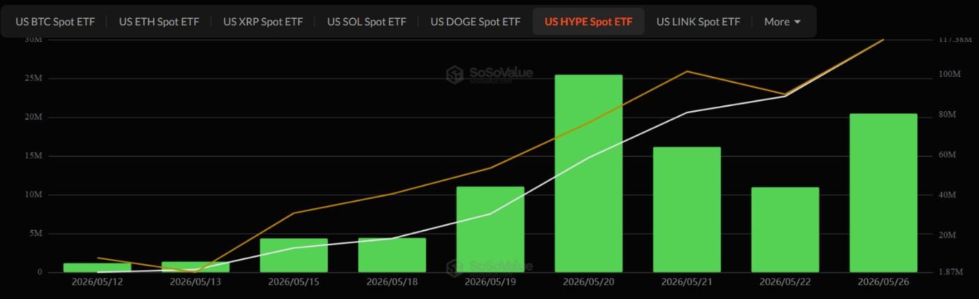 Capital Rotation Alert: Is Liquidchain’s $1M Presale Riding the New Altcoin Social Wave?