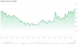 3 Best Altcoins to Buy as Audiera Surges Over 880% in 30 Days