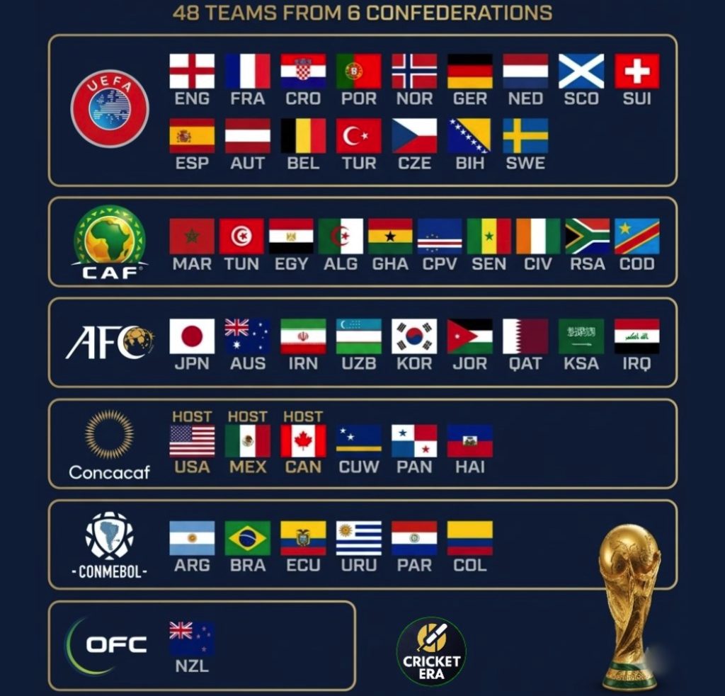 48 teams world cup