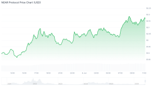 Best Altcoins to Buy After Zcash’s 70% Bounce From Post-Crash Lows 3 Cheap Cryptos for June chart