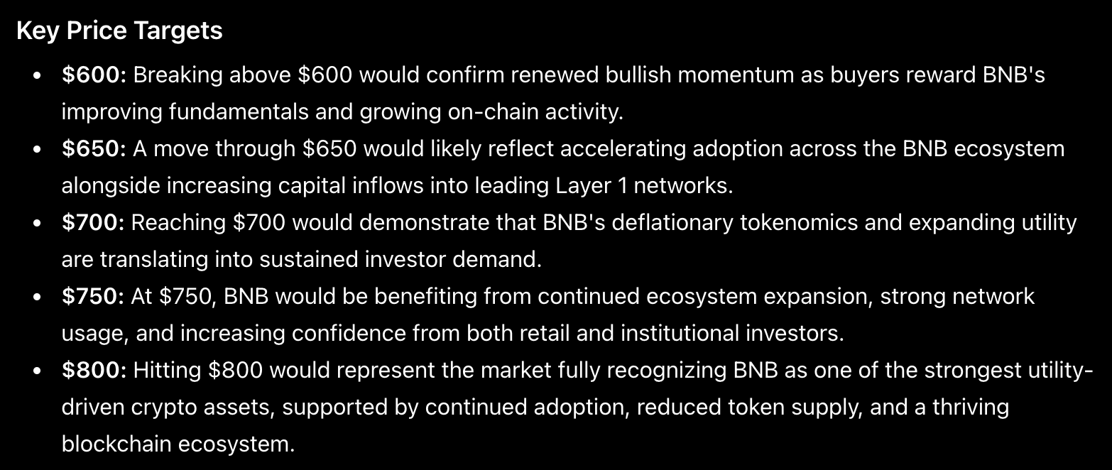 ChatGPT Predicts Price of BNB, XRP, Solana by End of 2026