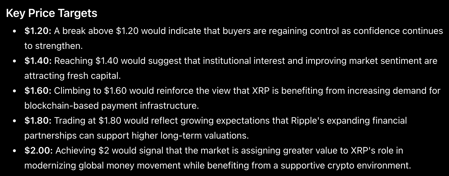 ChatGPT Price Predictions June 30 2026 xrp