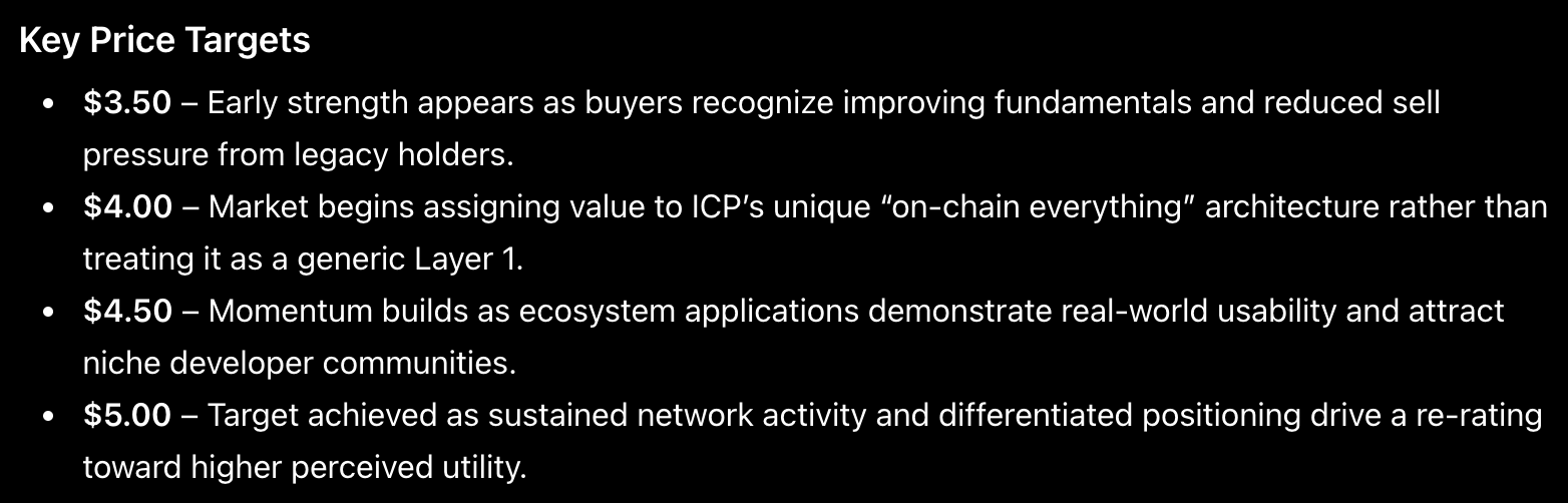 crypto price predictions June 2 2026 icp