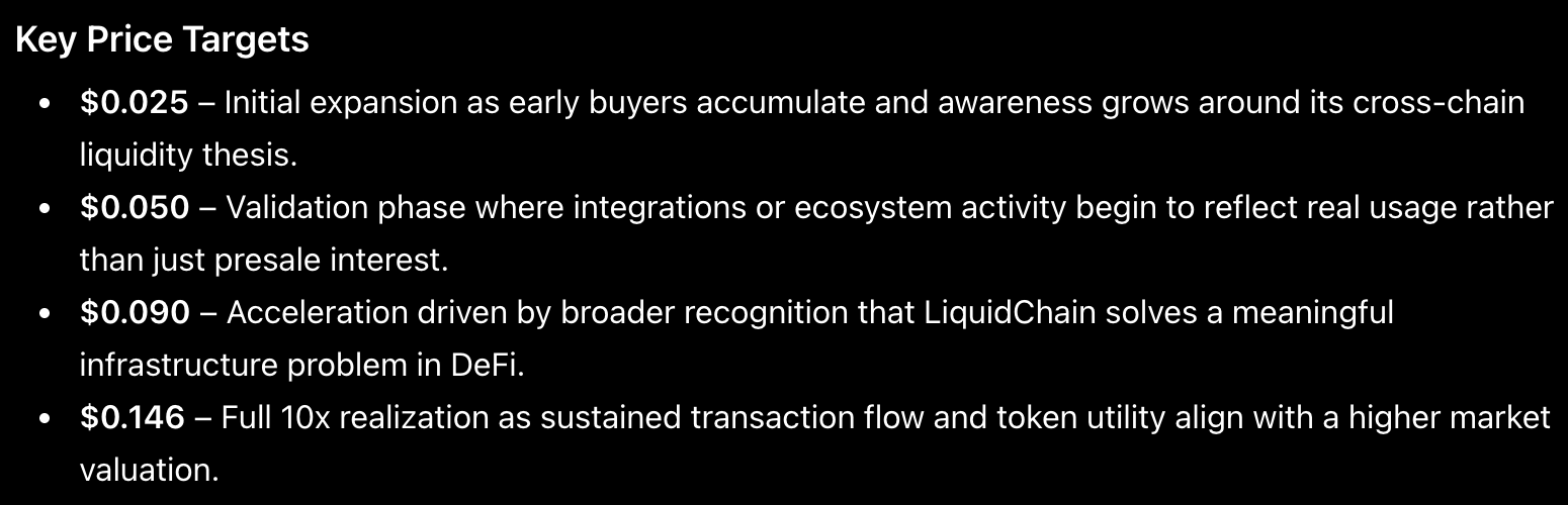 crypto price predictions June 2 2026 liquidchain