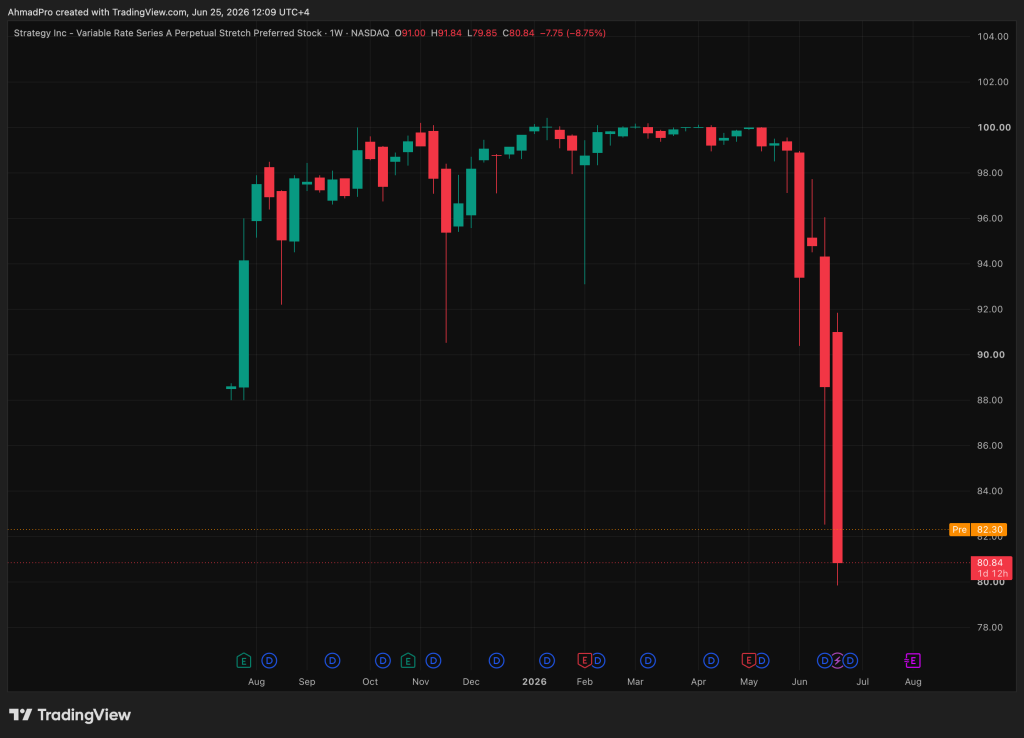 Bitcoin News Today: Michael Saylor’s Bitcoin Funding Loop Fractures as STRC Hits Record Discount