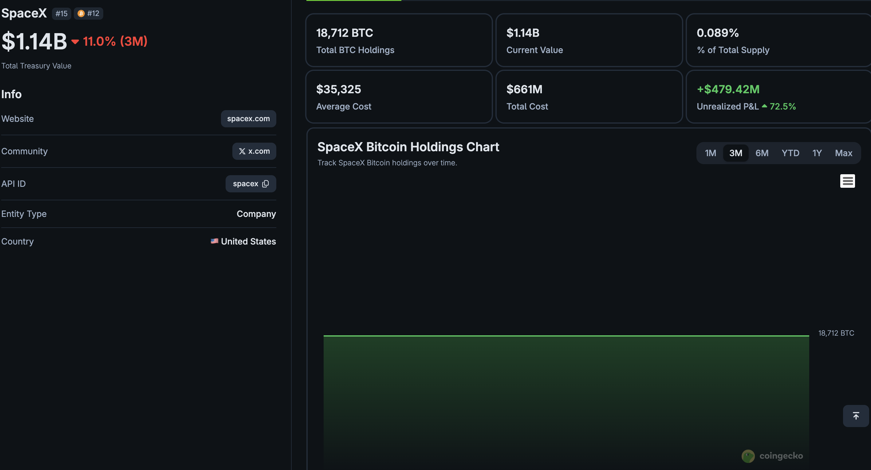The upcoming SpaceX IPO is all anyone is talking about, with fears building that the event will suck the last remaining liquidity from crypto