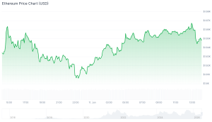 best altcoins ethereum chart.png