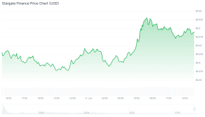 best altcoins stargate finance chart