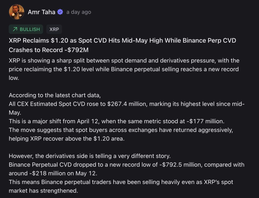 XRP Price Sends Split Signal: XRP Spot Buyers Return, Binance Shorts Hits Record Low