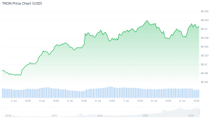3 Best Altcoins to Buy Now as Crypto ETFs See Mixed Performances tron chart