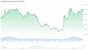 3 Best Meme Coins to Buy as Shiba Inu Explodes 22% and PUMP Surges 13% pengu