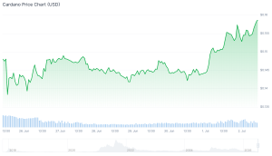 Best Altcoins Under $1 3 Cheap Cryptos That Can Rally Hard in July cardano