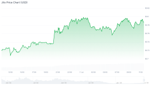 Best Altcoins to Buy Right Now 3 Cryptos to Watch as Prices Stabilize jtochart