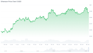 Best Altcoins to Buy as DEXE Jumps 20% 3 Projects to Invest in Instead eth