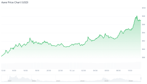 Best Altcoins to Buy in July as DEXE Reaches 44% Weekly Gains chart