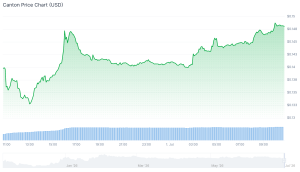 Best Altcoins to Invest in as Jupiter and Stellar Both Rally Over 12% canton chartBest Altcoins to Invest in as Jupiter and Stellar Both Rally Over 12% canton chart