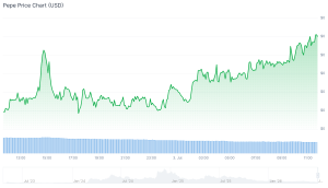 Best Meme Coins to Buy Right Now as PENGU Shows Promise With 14% Weekly Gain
