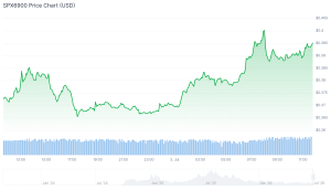 Best Meme Coins to Buy Right Now as PENGU Shows Promise With 14% Weekly Gain spx6900