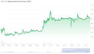Best Meme Coins to Buy as Mainstream Tokens Test Support binancelife chart