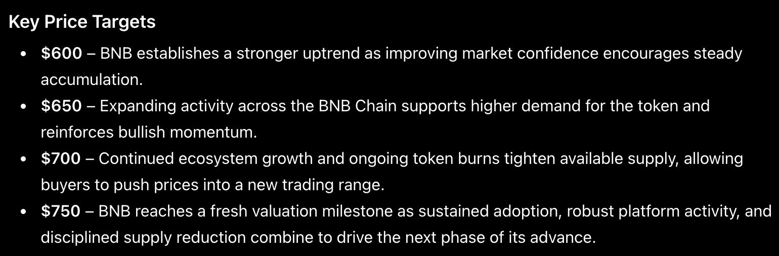 Chatgpt predictions july 17 bnb