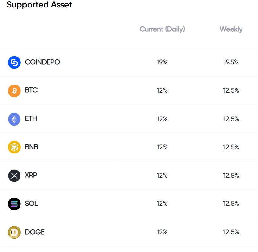 CoinDepo Coins