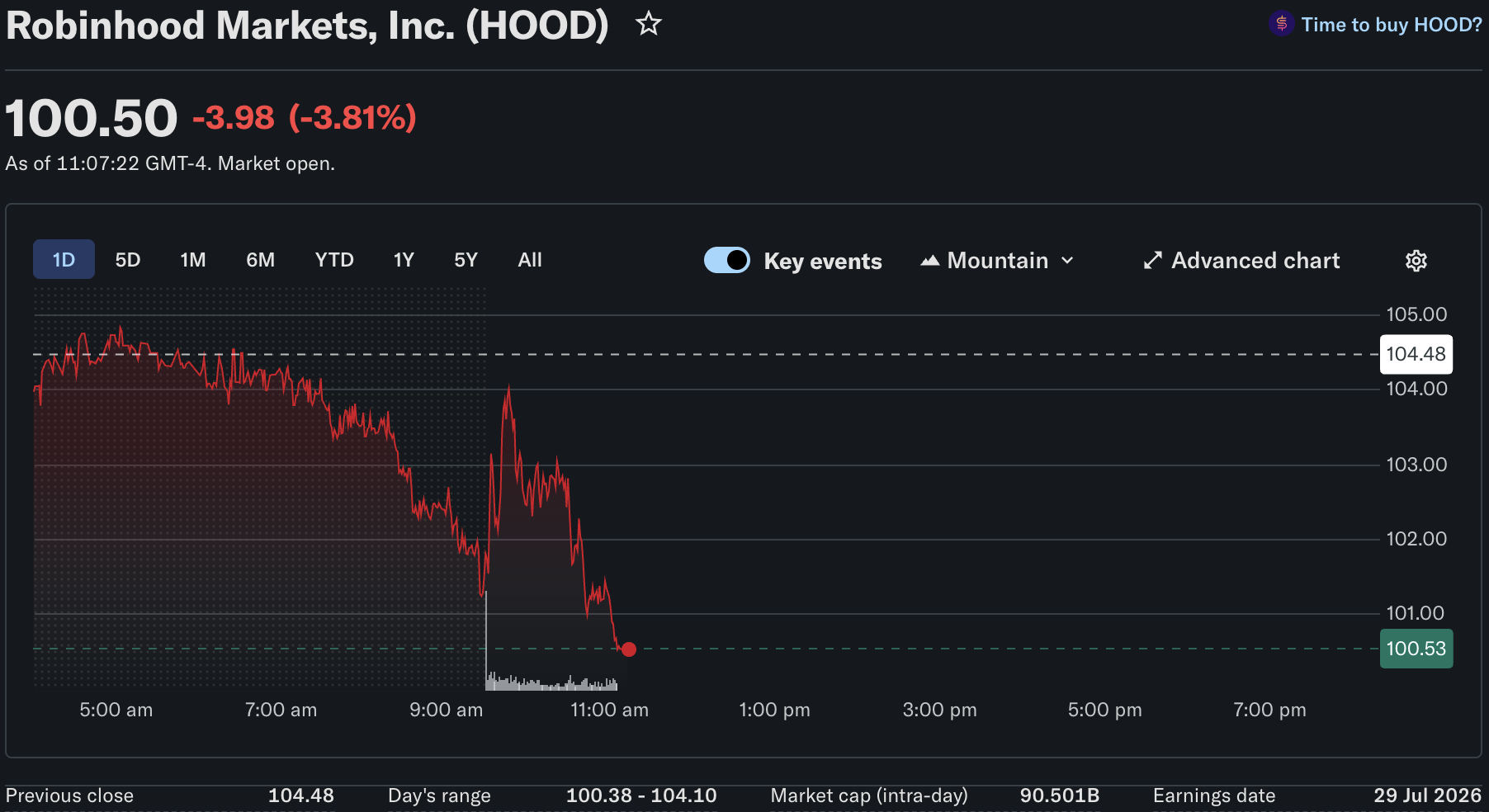 Vlad Tenev, CEO of Robinhood, spoke publicly on CNBC, where he pushed agentic trading capabilities on the firms new blockchain