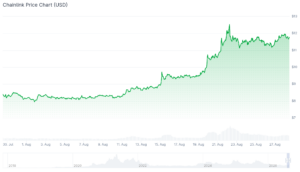 Best Altcoins to Buy Now as Monero Targets $500 chainlink chart (1)