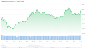 Best Meme Coins to Buy Now as Dog Coins See Double-Digit Weekly Gains pengu