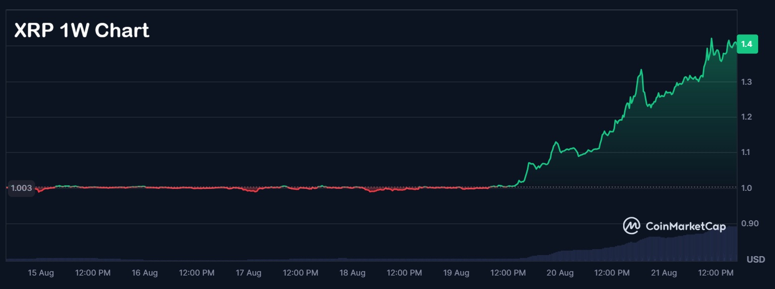 XRP Chart