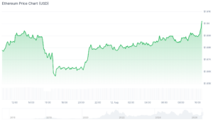 best altcoins to buy ethereum chart (1)
