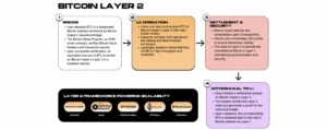 bitcoin hyper layer 2 2
