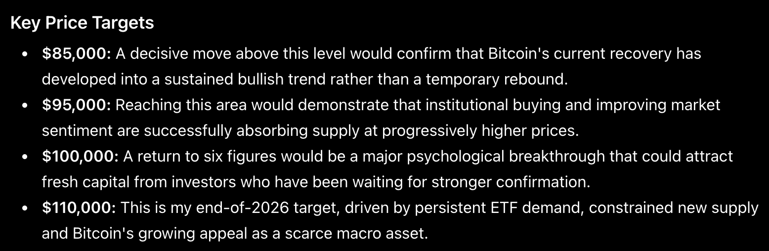 chatgpt price prediction august 30 bitcoin