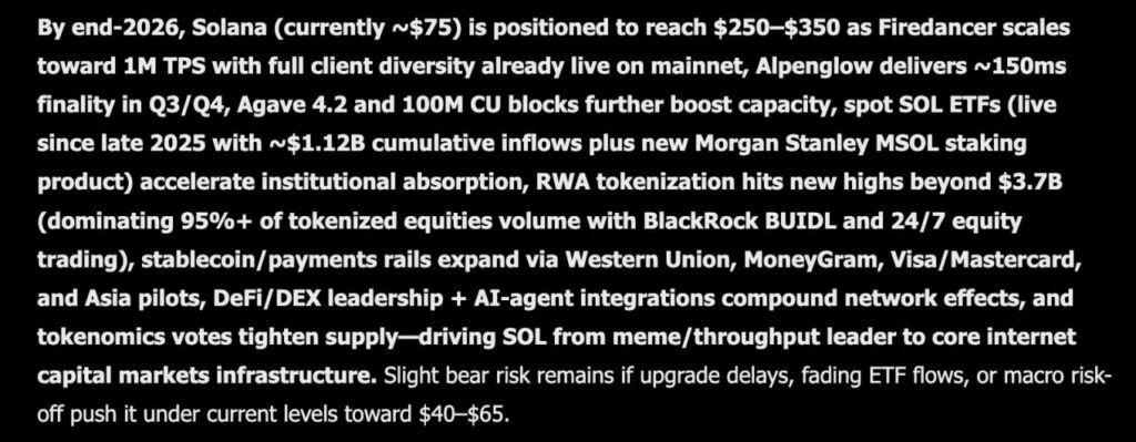 Elon Musk Grok AI predicts a $250 to $350 late-2026 Solana price prediction, analyzing its $76 base against Firedancer TPS upgrades.